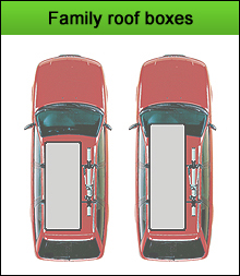 Family: Medium Long Medium Wide roof boxes 